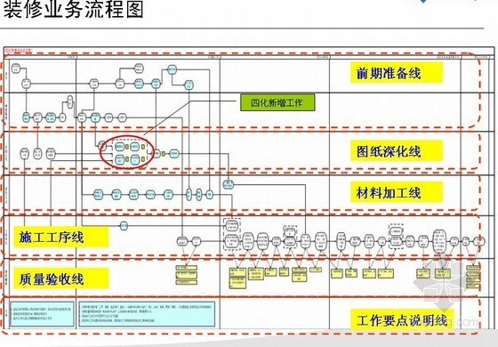 某上市地产装修房四化管理培训讲义- 