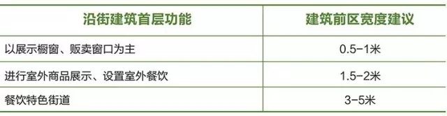 领先20年~《上海市街道设计导则》公示附原文本下载-640.webp (5).jpg