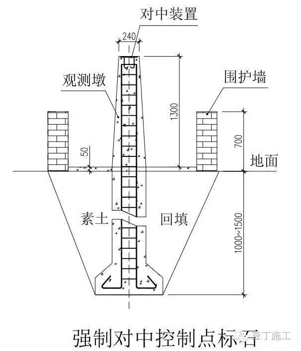 超高层测量施工是很重要，那么如何精密控制超高层建筑测量呢？_4