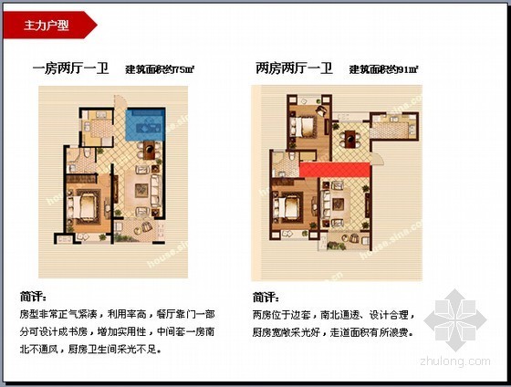 上海规划小区资料下载-[上海]居住小区项目规划及市场定位报告