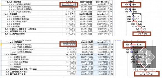 使用PROJETC2010编制项目计划培训讲义（图文说明）-优化关键路径