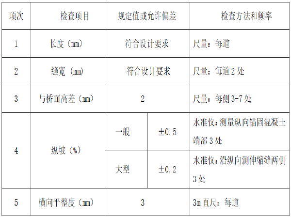 钢波纹管涵施工专项方案资料下载-[河北]公路桥梁伸缩缝施工方案