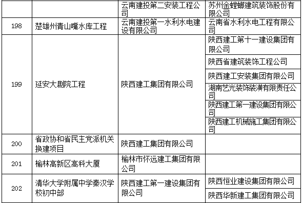 圈内大事：2017中国建设工程鲁班奖名单！有你参与的工程么？_49