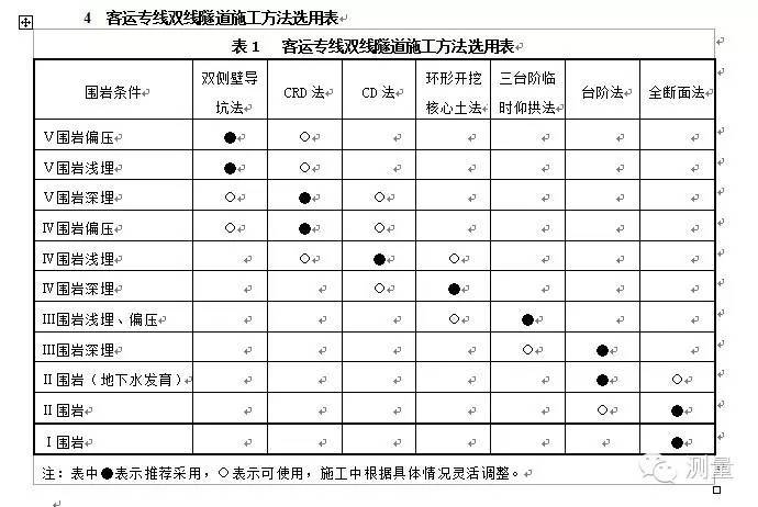 隧道施工方法_2