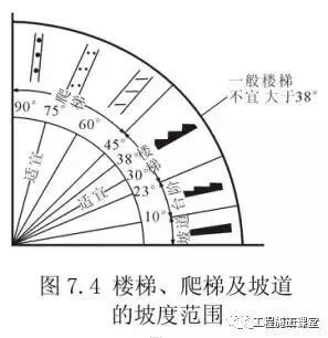 施工楼梯计算资料下载-关于楼梯的设计与计算方法