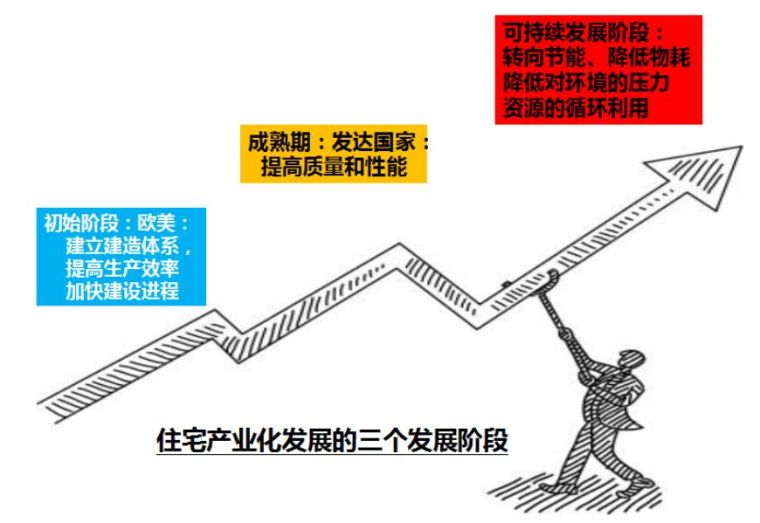 万科成品住宅工业化开发技术解析、管理要点及工艺工法分享_12