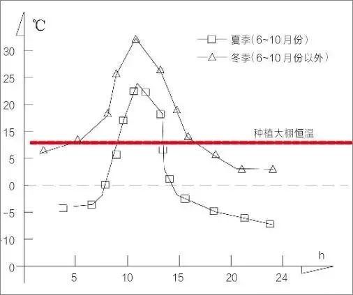 研究 | 农业种植大棚太阳能采暖工程案例介绍_9