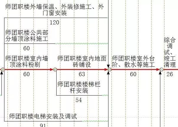 施工总进度绘制资料下载-前锋线在工程进度管理中的实际应用