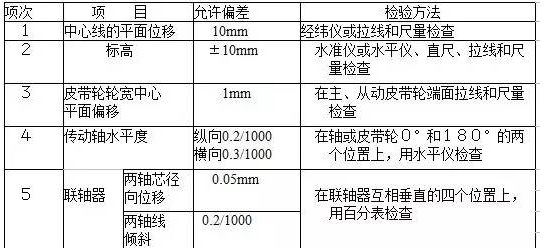 消防通风工程系统调试（经典版）_2