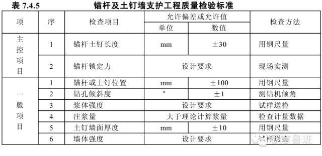 土钉墙支护施工技术交底_6