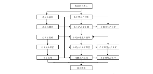 施工管理管理手册资料下载-施工管理手册培训讲义