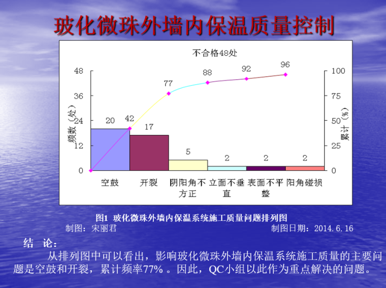 波化微珠保温施工方案资料下载-波化微珠外墙内保温质量控制