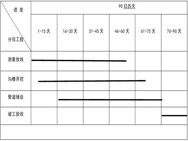 高效节水设计说明资料下载-高效节水灌溉工程Word版（共49页）