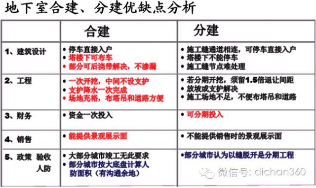 万科地下空间精细化研发_25