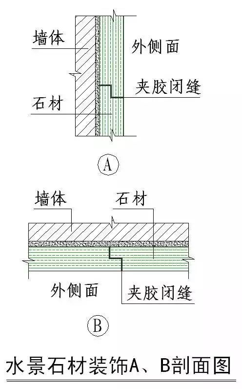 史上最全“节点做法”，强烈建议收藏！_88