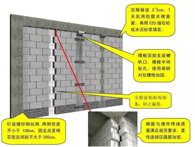 砌块墙体构造柱资料下载-砌块墙（维护墙体）施工过程质量控制三维效果图示