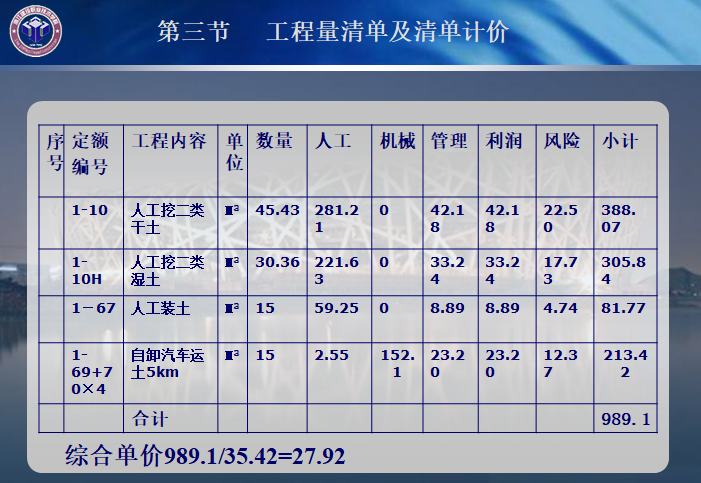 建筑土石方工程量计算-综合单价