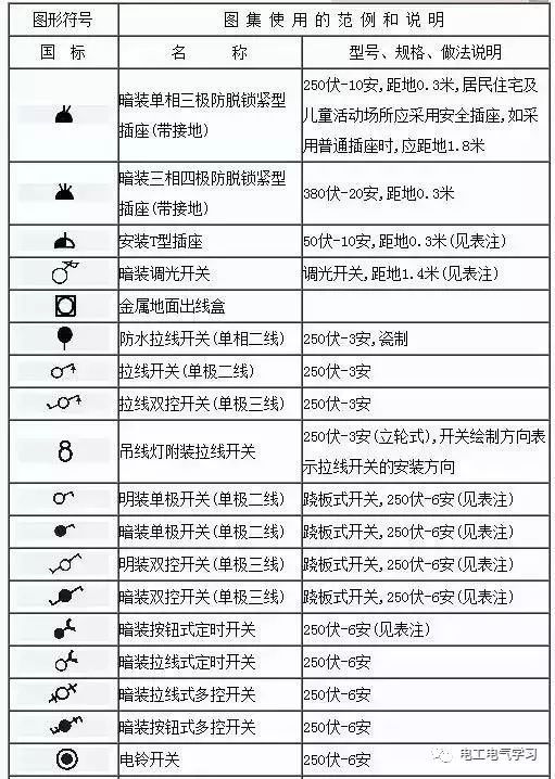 看不懂电气图纸符号很尴尬，最全的电气工程图形符号_21