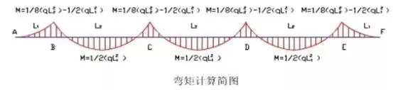 地下连续墙施工方法，最全一篇_17