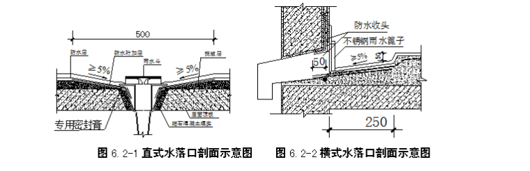 [山南市]棚户区改造建设项目屋面工程施工技术方案-屋面地漏口细部做法