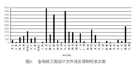 住建部通报：施工图设计初次审查合格率43.24%！_6