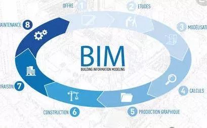 BIM工程师等级与对应待遇_2