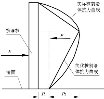 一大波儿边坡防护加固设计套路，设计师必看！_87