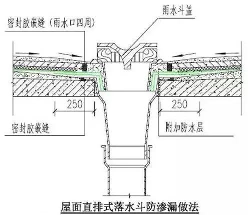 防渗漏节点做法大全，高清节点图_58