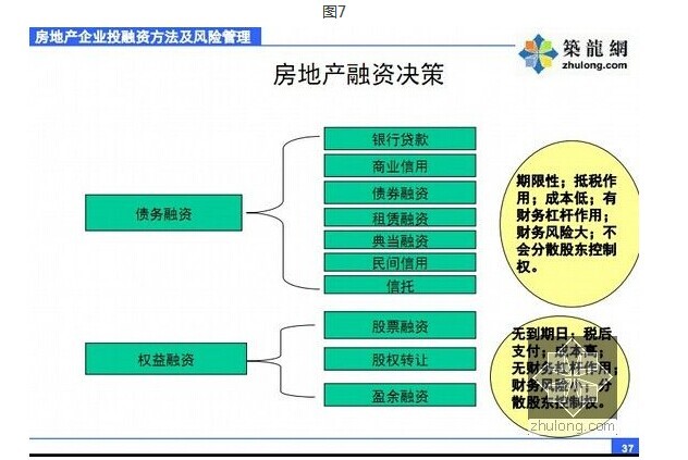 快来看！16年顶级企业房地产全流程管理运作制度体系资料包-5.jpg