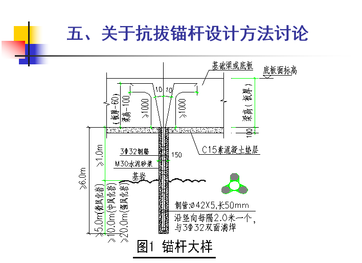 地下室抗浮设计的探讨与思考（PPT，55张）-锚杆大样