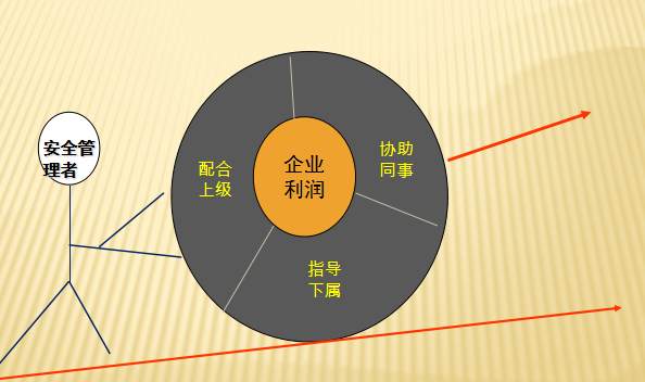 [全国]建设项目安全管理知识（共148页）-安全管理角色认知