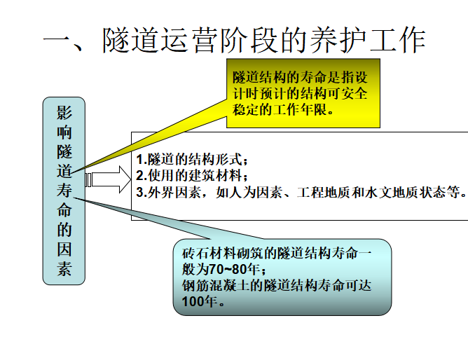 青藏高原风火山隧道资料下载-隧道维护作业课件PPT（共78页）