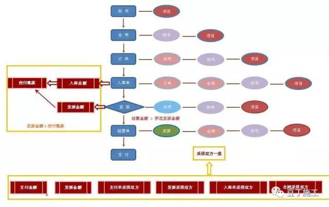 这个标准化、信息化、精细化三化融合的优秀工地做法，值得借签！_58