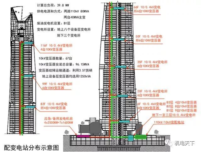 上海中心机电各专业设计图文介绍与分析_25
