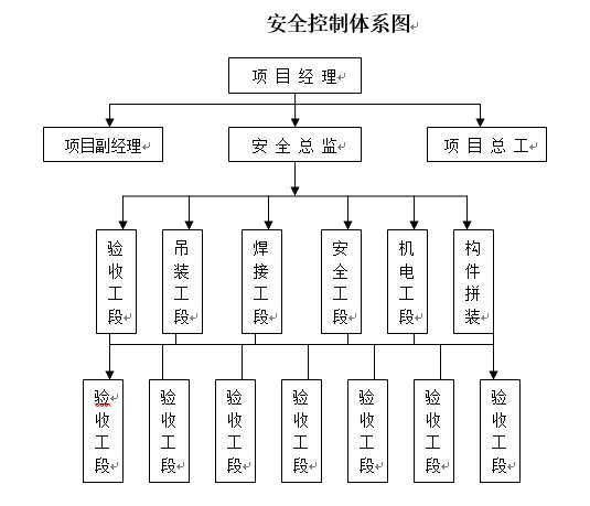 椭圆形建筑测量资料下载-体育馆钢结构施工组织设计