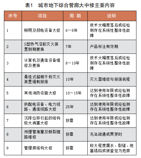 懂得了这些，“管线入廊”不再是难事_3