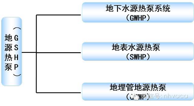 地埋管地源热泵空调系统_3