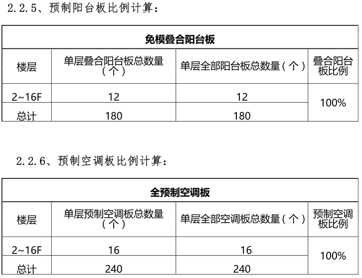 上海市XXX项目装配式建筑预制率计算书_8