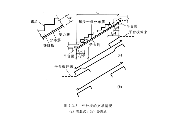 现浇板式楼梯和梁式楼梯区别及具体计算要求_2