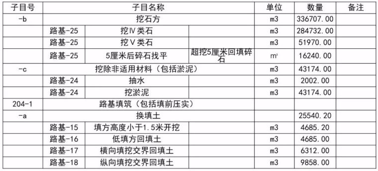 全方位解析公路工程路基造价_37