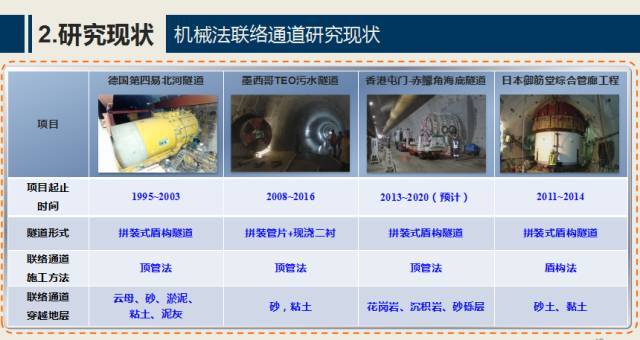 地下工程“T接”隧道技术研发及应用_5