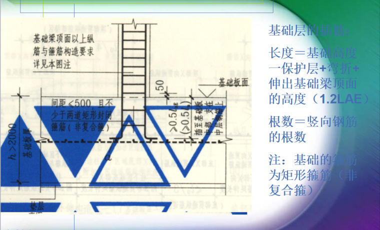 [全国]手工计算钢筋工程量培训讲义(共41页)-基础部分的暗柱