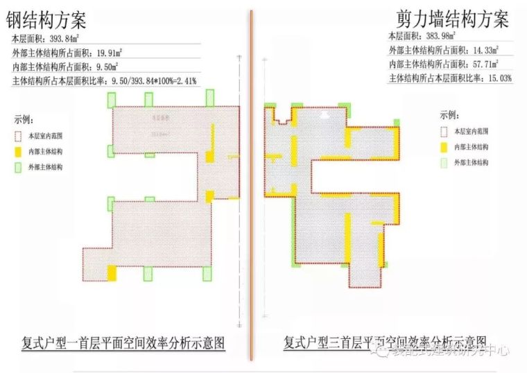 高层建筑结构的设计难点分析_77