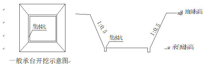 上跨铁路桥工程施工组织设计（96页）_2