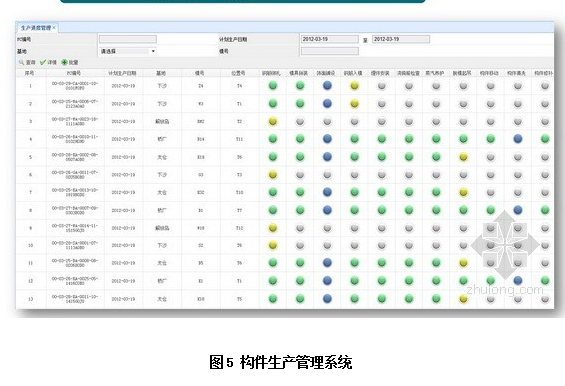 中国预制装配式住宅资料下载-BIM技术在预制装配式住宅工程中的应用