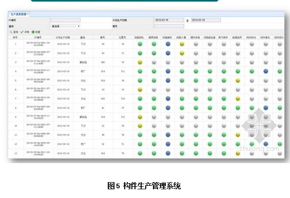 BIM技术在预制装配式资料下载-BIM技术在预制装配式住宅工程中的应用