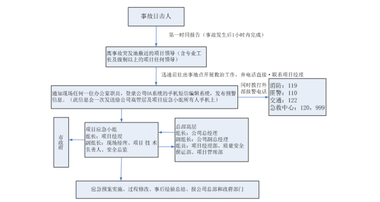 土方支护降水方案资料下载-住宅土方支护降水方案（共107页，内容丰富）