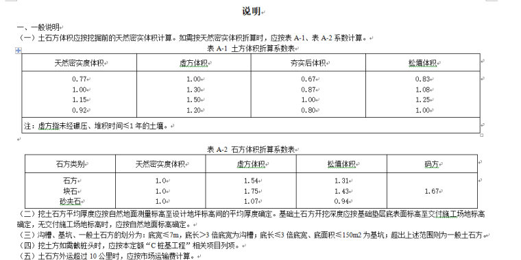 2015清单计价定额说明及计算规则(房屋建筑与装饰)-土石方工程