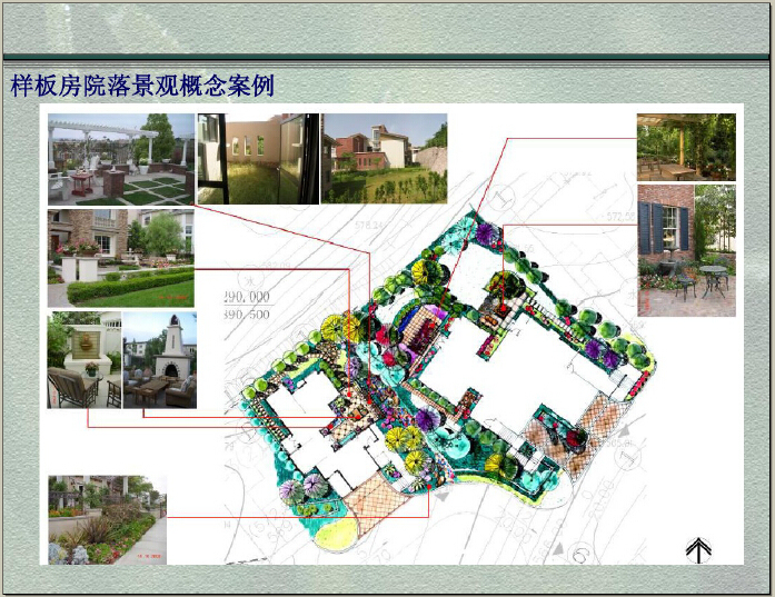 房地产住宅产品创新设计讲解（图文并茂）-样板房院落景观概念案例