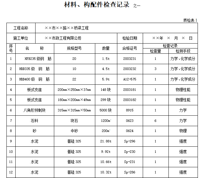 2017最新市政工程资料表格填写范例样本-材料、构配件检查记录